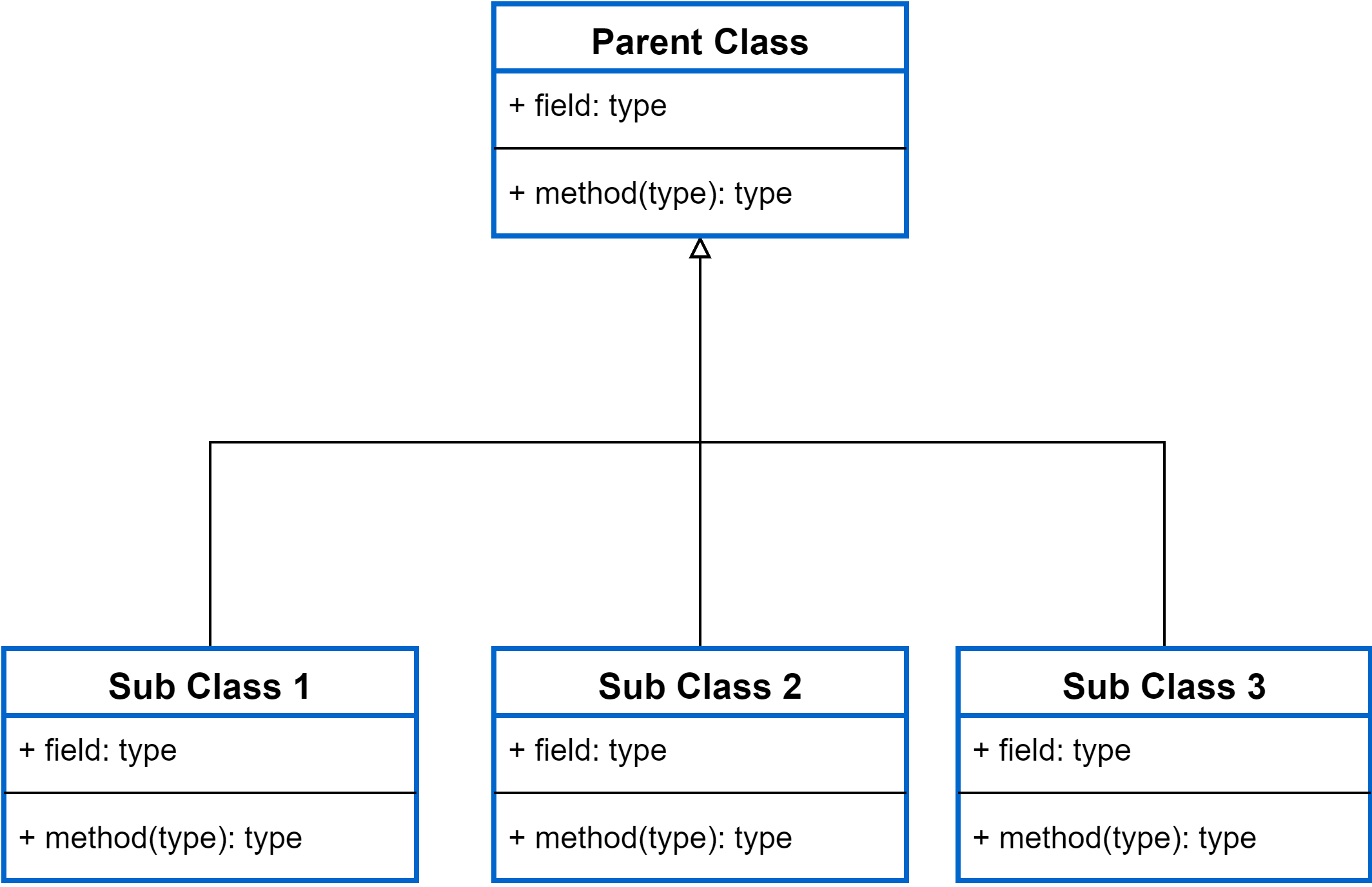 What Is Inheritance In Object-Oriented Programming?