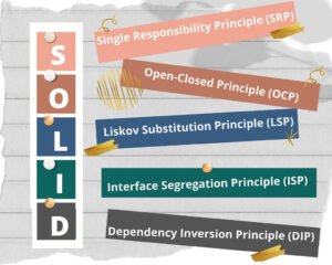 SOLID Principles