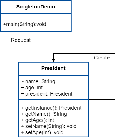 Singleton Design Pattern