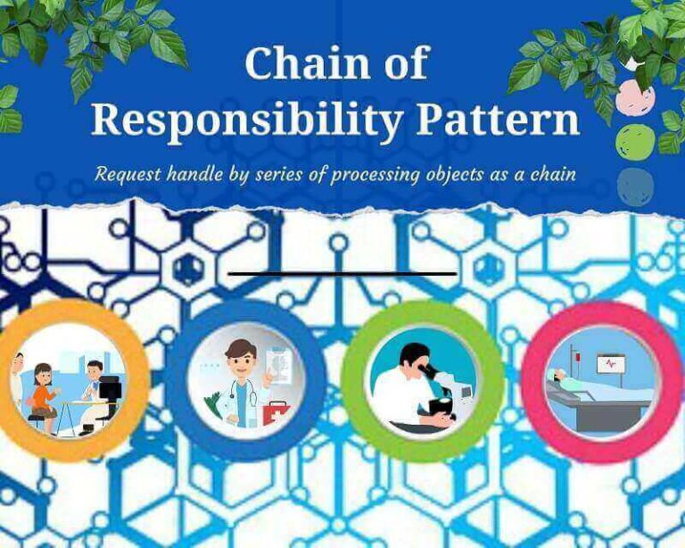 Chain of Responsibility Design Pattern (New) Ennicode