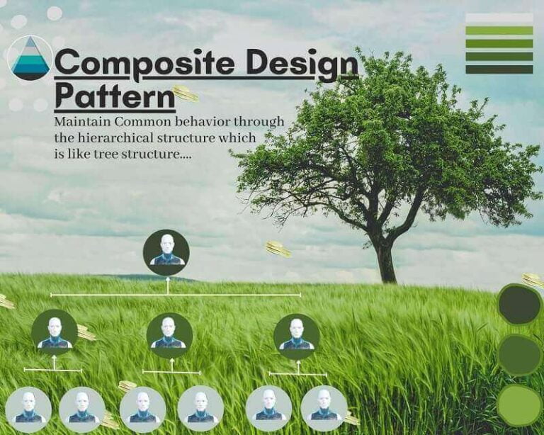 Composite design pattern what it is best and famous for ennicode