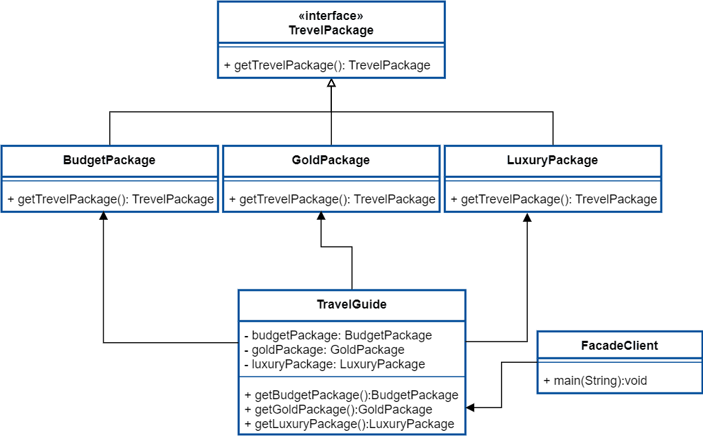 Facade Design Pattern