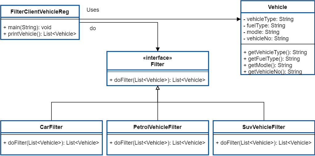 Filter Design Pattern