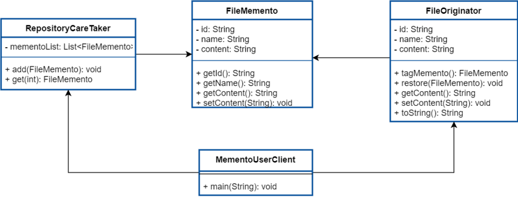 Memento Design Pattern