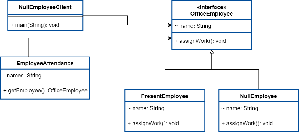 Null Design Pattern