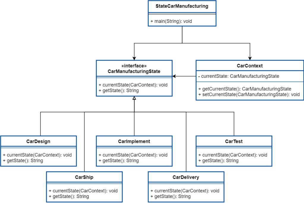 State Design Pattern