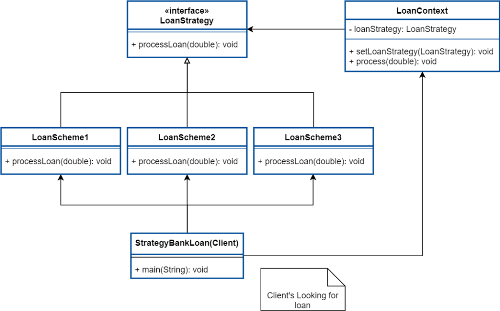 Strategy Design Pattern