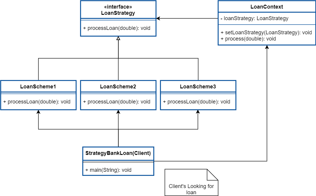 Strategy Design Pattern Happy To See Your Choice Ennicode