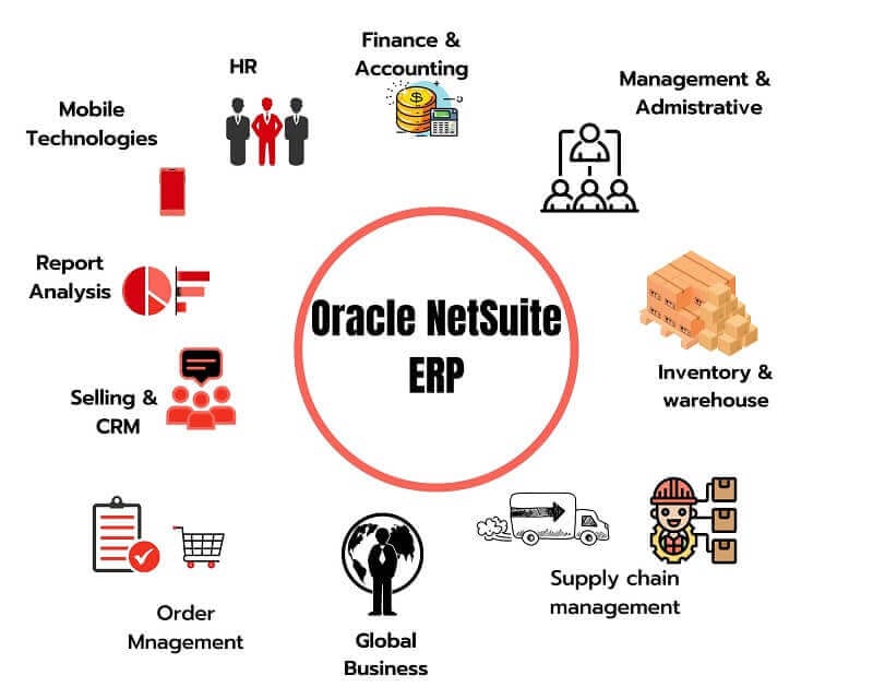 Oracle NetSuite ERP