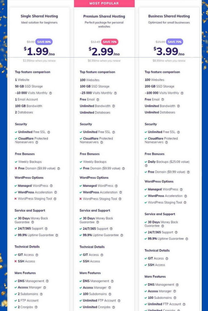 Shared Hosting