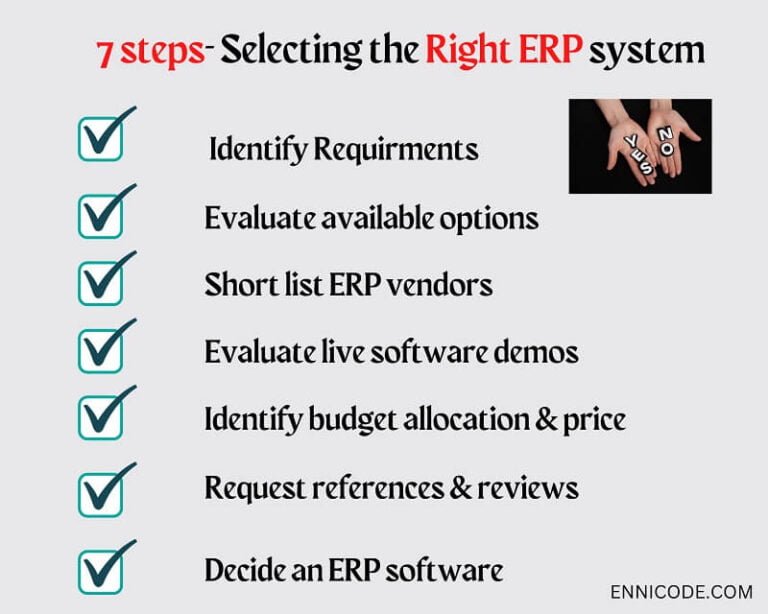 How to select the right ERP system for your business - Ennicode