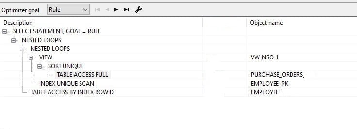 ennicode-sql