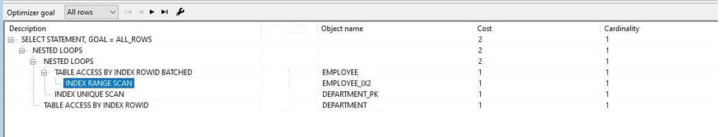 ennicode-sql