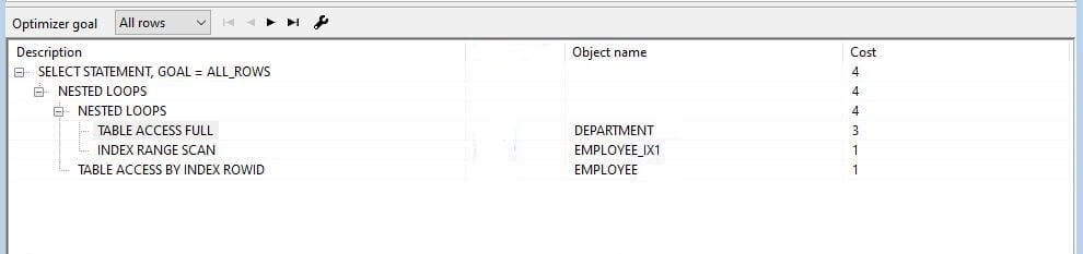 ennicode-sql