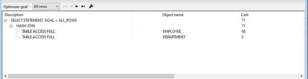 ennicode-sql