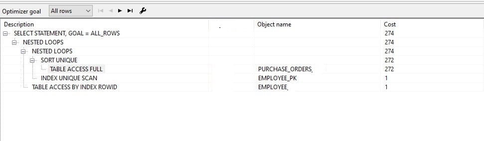 ennicode-sql