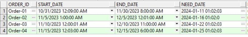 Sample data