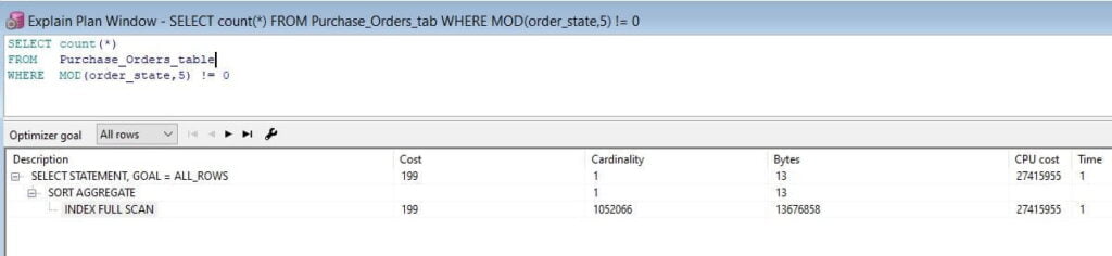 function-based index in oracle
