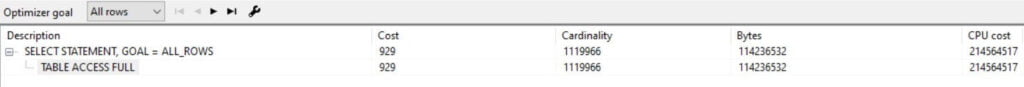 Case vs Decode in Oracle Performance