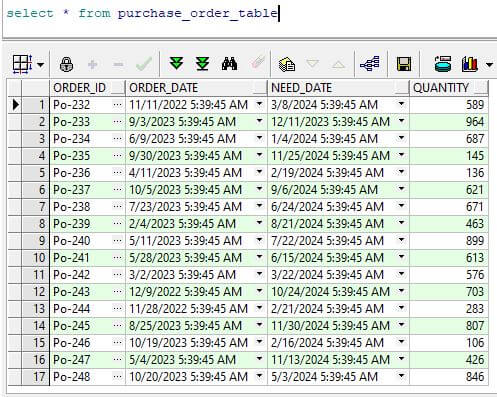 oracle order by index