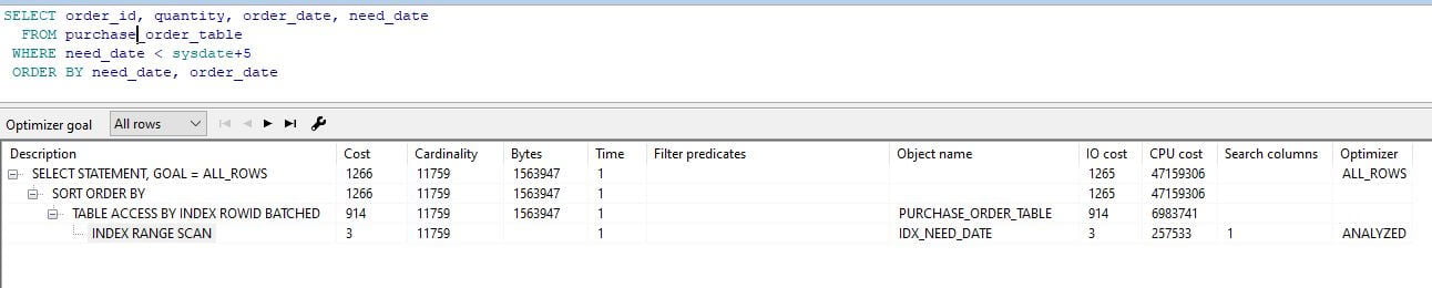 oracle order by index