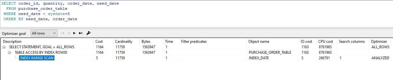 oracle order by index