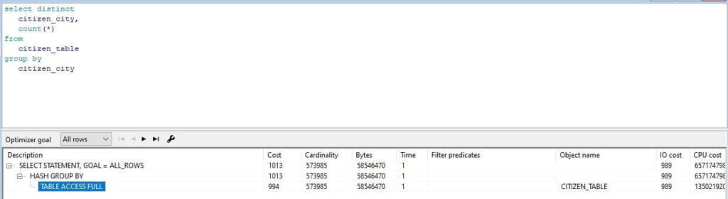 oracle index range scan vs index fast full scan