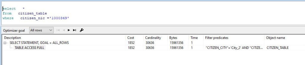 oracle index skip scan