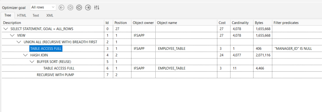 Common Table Expression