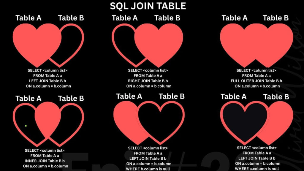 LEFT JOIN in SQL